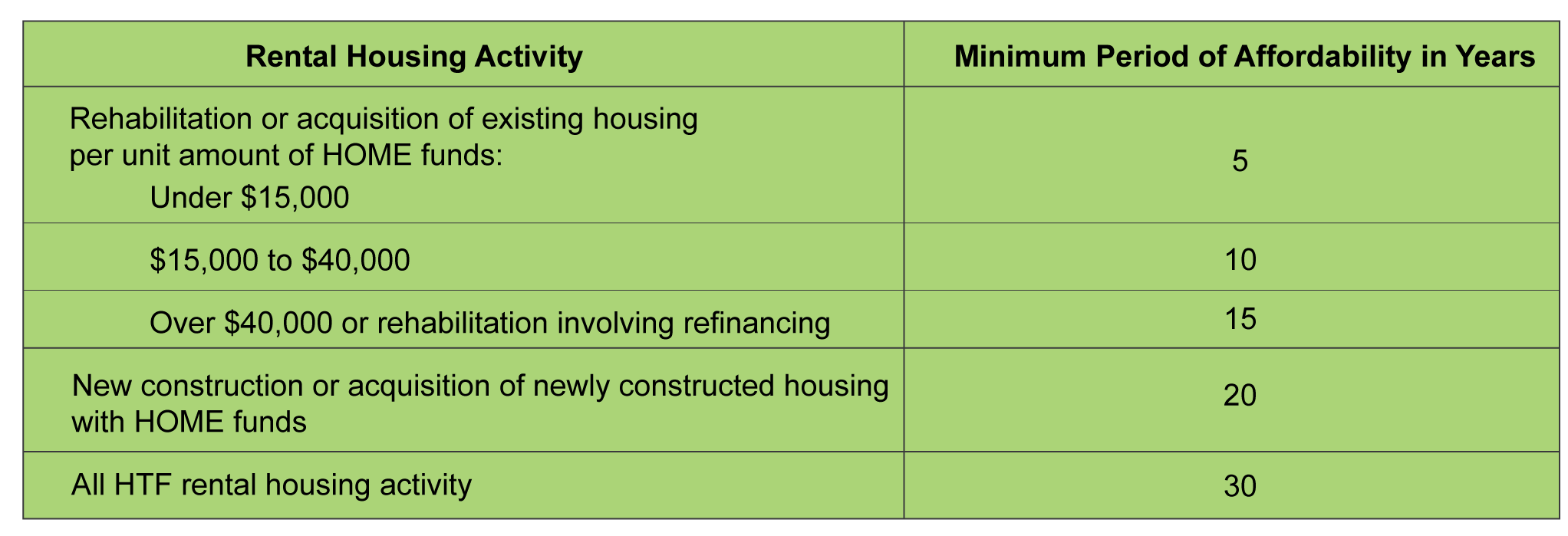 HOME-Rental_HTF-Compliance-Chart